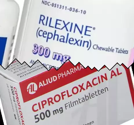 Cephalexin vs Ciprofloxacin