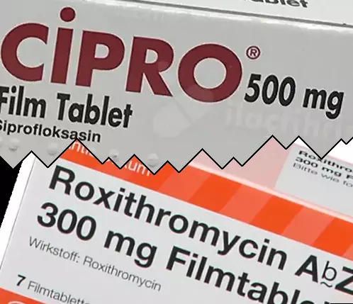 Cipro vs Roxithromycin