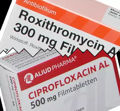 Roxithromycin vs Ciprofloxacin
